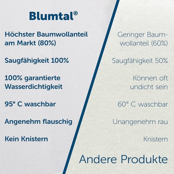 NEW From Germany Blumtal KING size Mattress Protector Cream Color 180x200cm - Picture 5 of 11